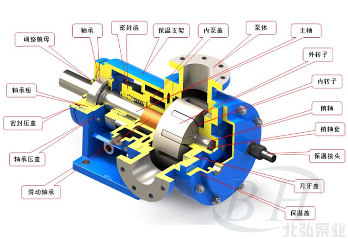 NYP高粘度泵結構